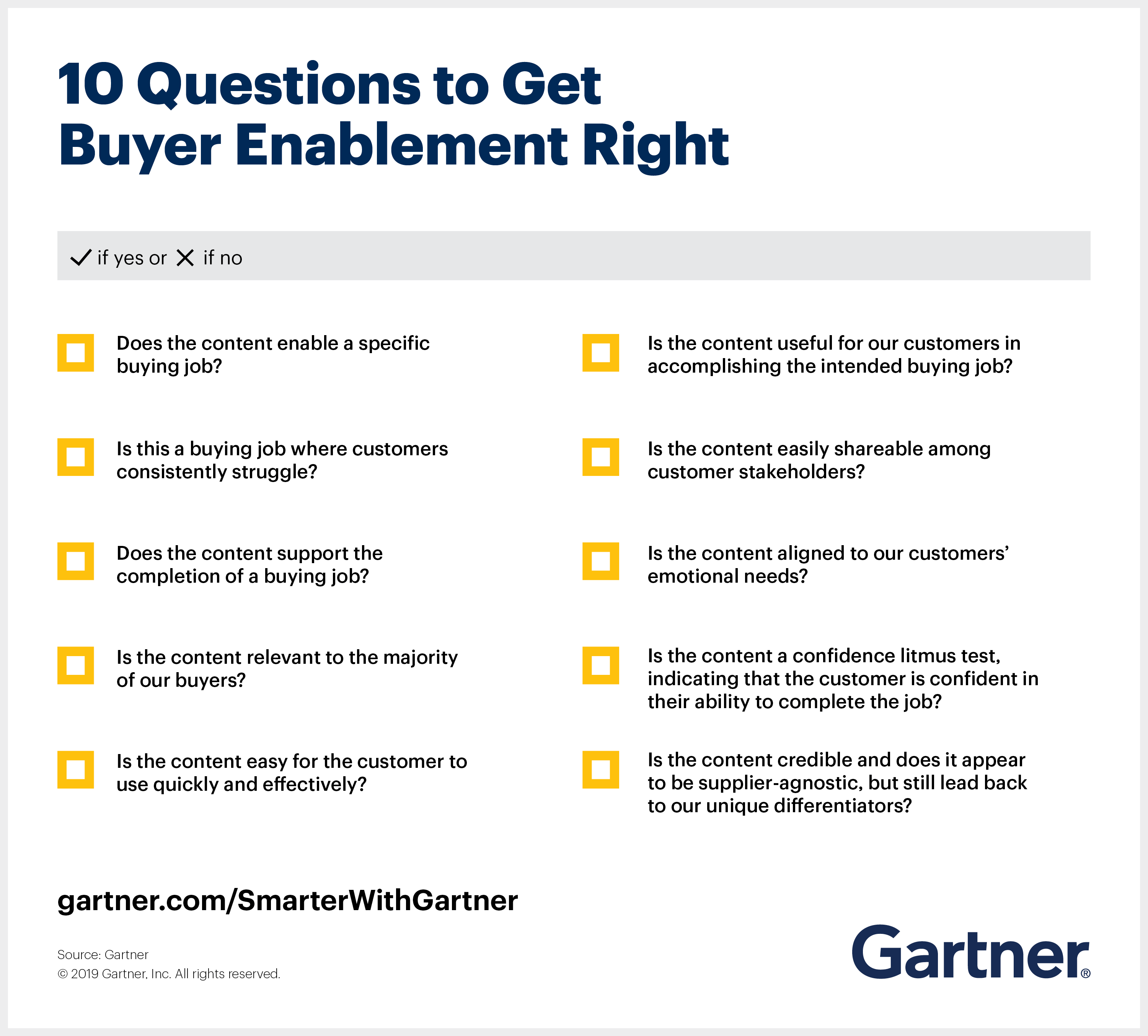 The Gartner 10-question buyer enablement content checklist helps marketers ensure the effectiveness of their content marketing.