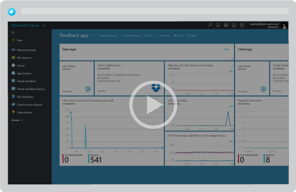 Tour of Microsoft Azure