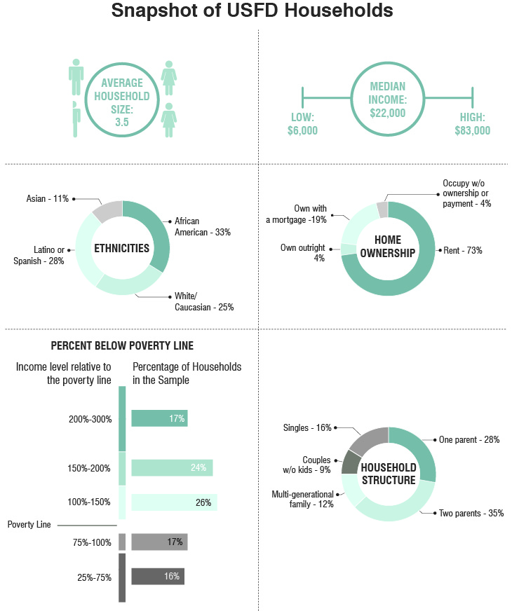 Statistic