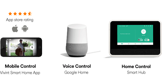 Vivint Sky App, Google Home and Vivint SkyControl Panel