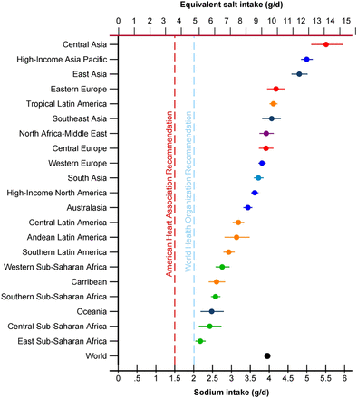 Figure 4