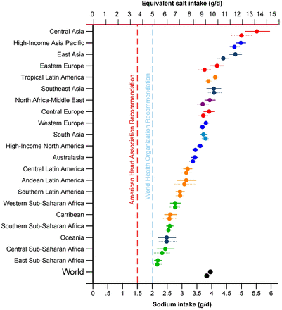 Figure 5