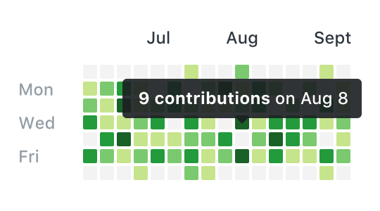 contributions graph