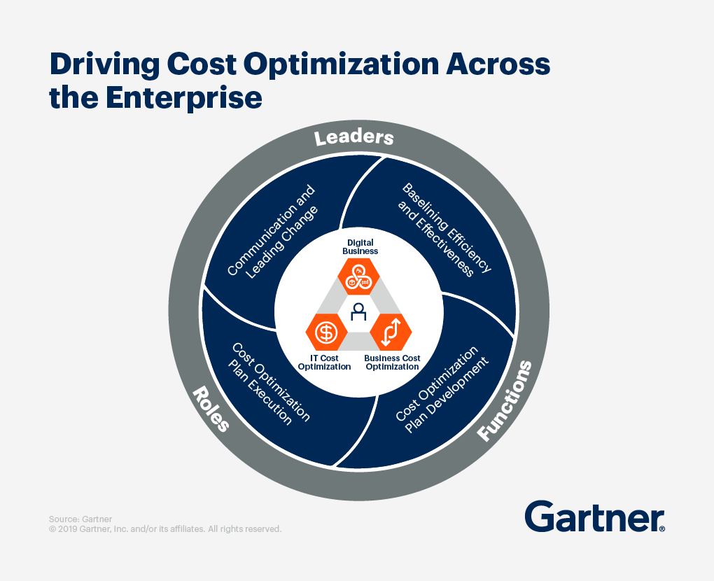 Driving cost optimization across the enterprise by leaders, roles, and functions