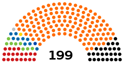 Current Structure of the National Assembly of Hungary