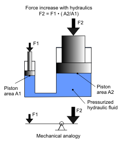 Hydraulic Force.png