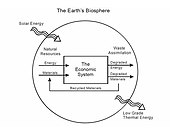 Diagram of natural resource flows.jpg