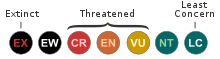 IUCN Red List category abbreviations (version 3.1, 2001)