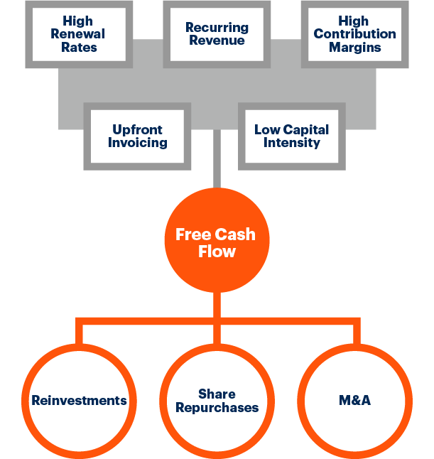 InvestorDay Gartner Biz