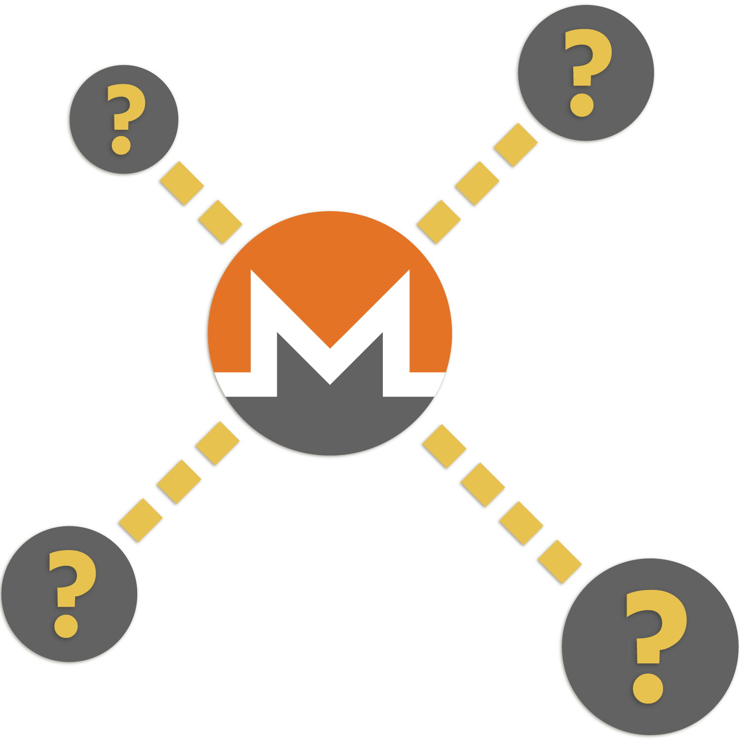 Untraceable Monero paths