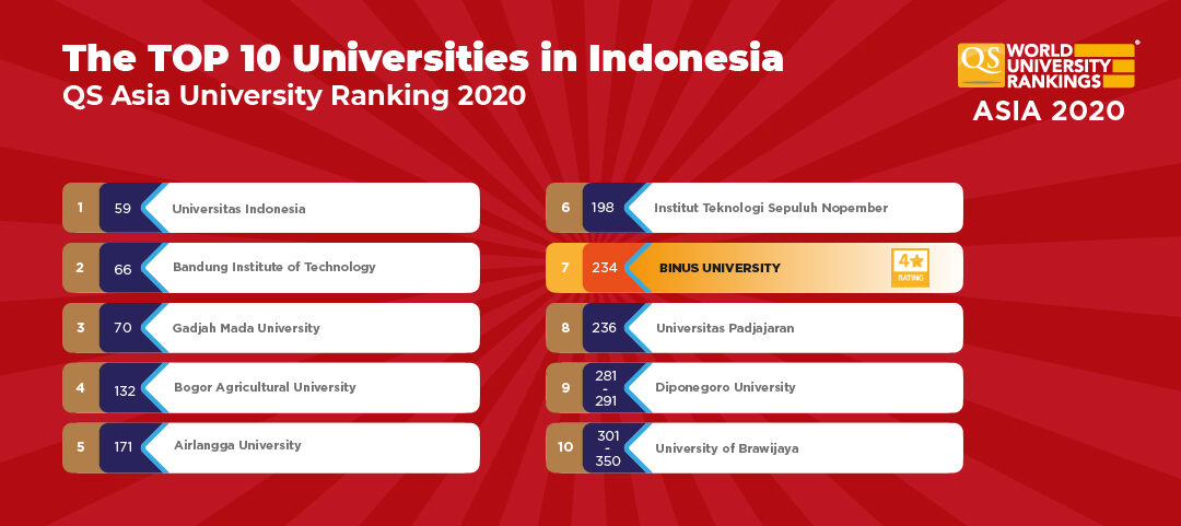 Mengapa Pengusaha Butuh Analisis Website ? (2/2)