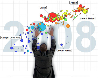 gapminder world