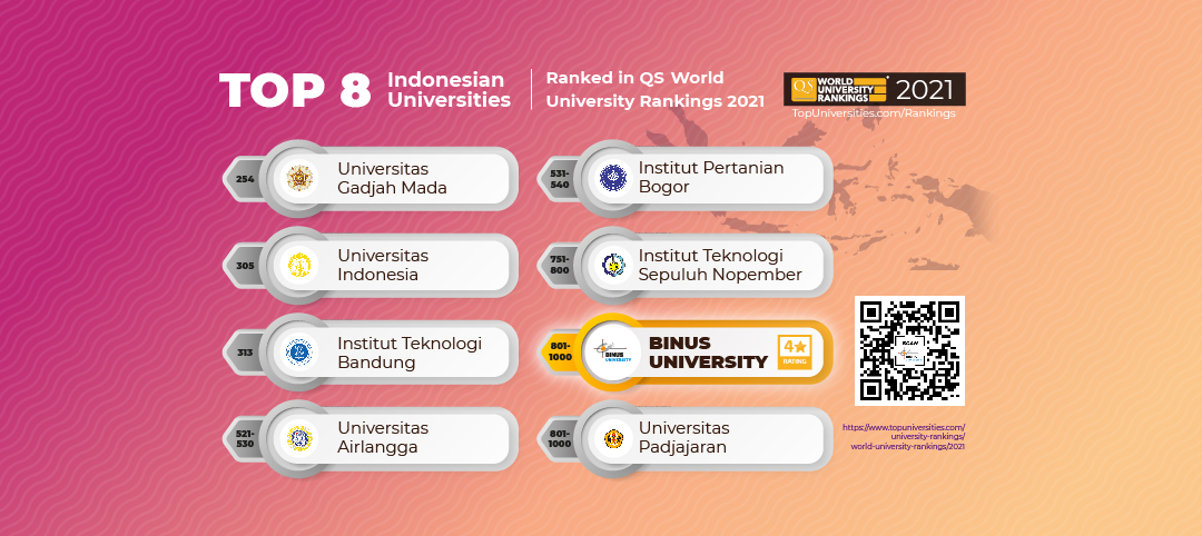 Mengapa Pengusaha Butuh Analisis Website ? (2/2)