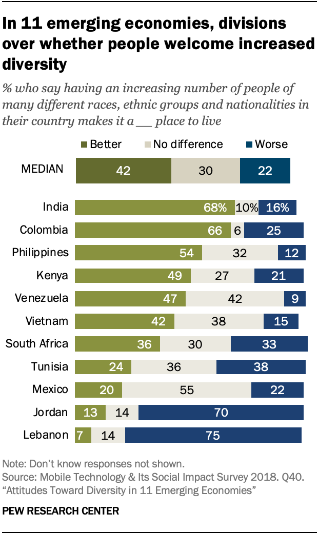 Since the outbreak of COVID-19, borders around the world have been sealed, presenting challenges for international migrants and asylum seekers. And the virus appears to be fueling the flames of existing ethnic and religious cleavages. But results of...