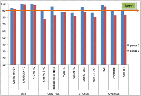 figure2