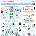 Вооруженные силы РФ за неделю