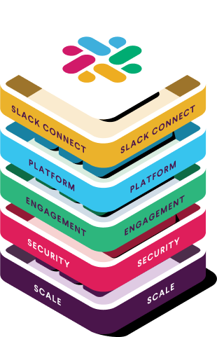 Illustration of the different components of Slack for enterprise, like security and scale