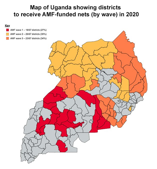 Uganda: Nets are to be distributed over a number of months in 'waves'