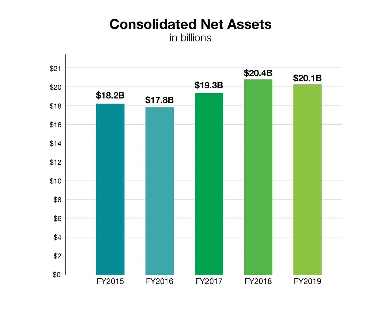 HHMI financial assets, FY2019