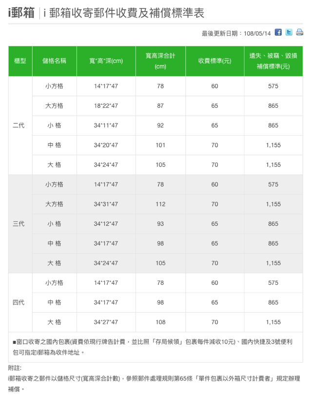 中華郵政 i郵箱