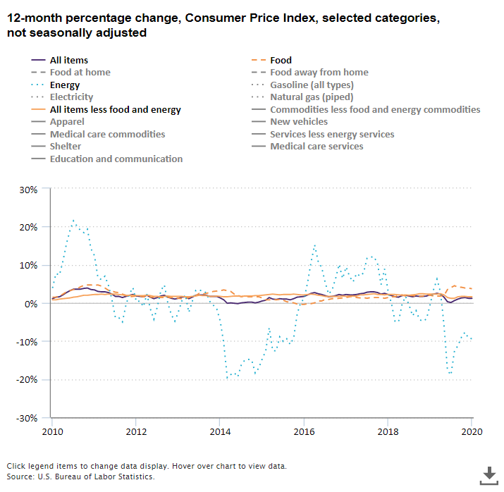 The Economics Daily article image