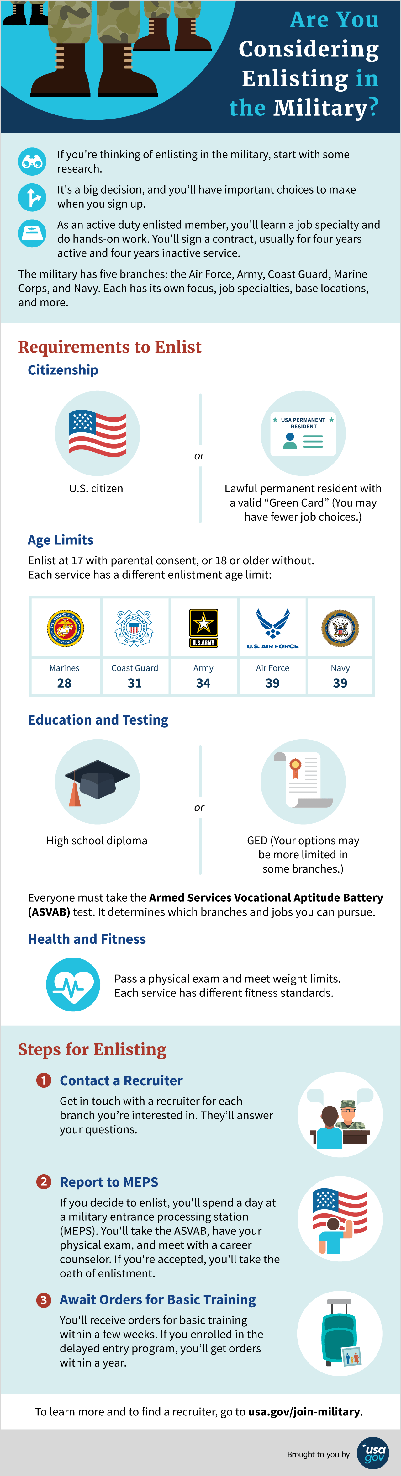 Infographic with requirements and steps for enlisting in the U.S. military