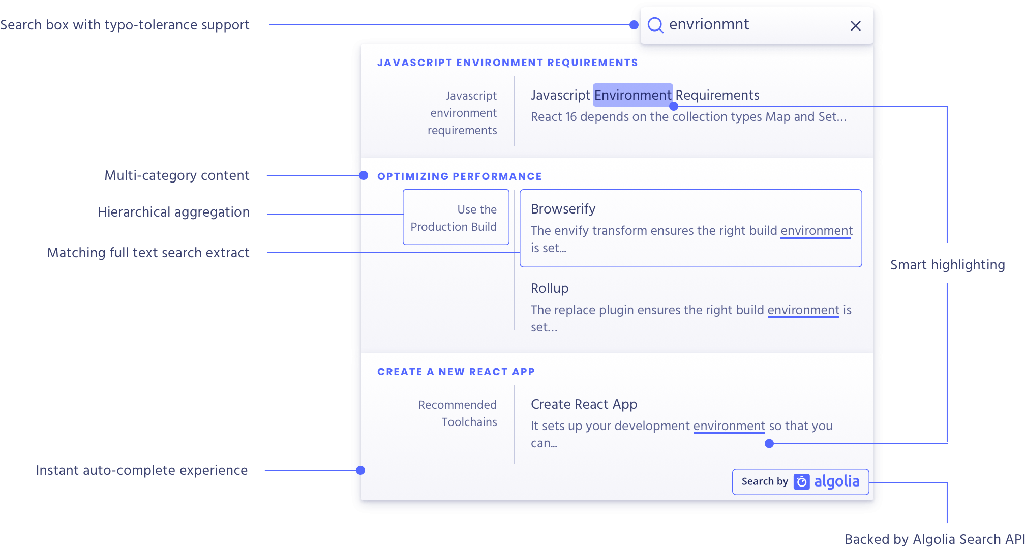 Anatomy of DocSearch UI