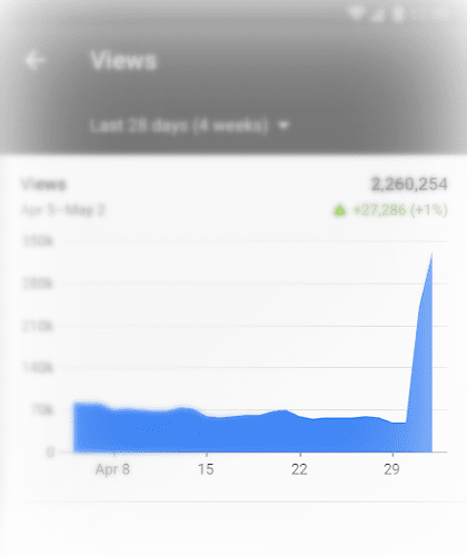 YouTube Analytics screenshot