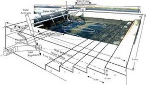 Solbergstrand Experimental Facility (SEF)