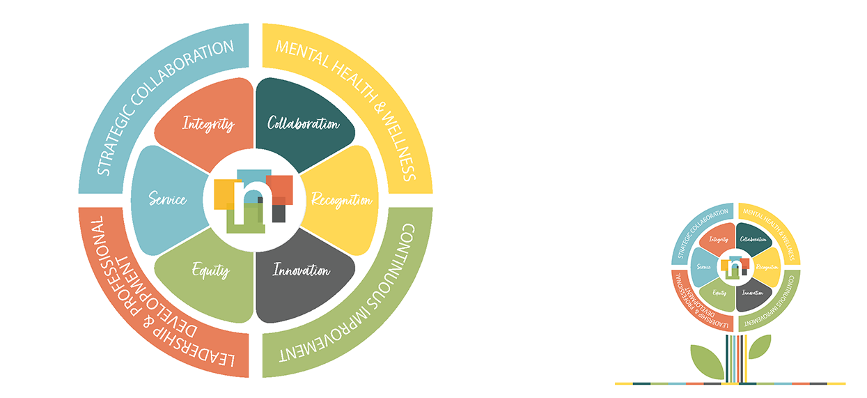 NCOE Strategic Plan Cover