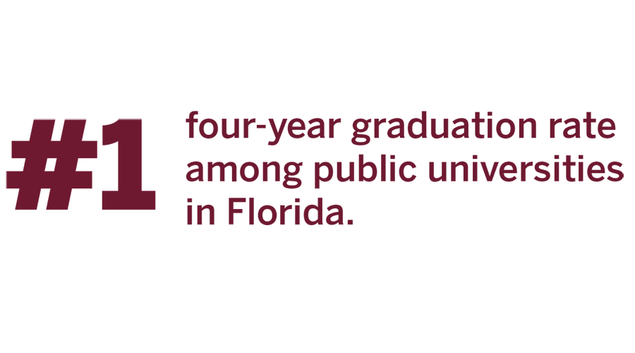 Best 4-year Graduation Rate of any Public University in Florida