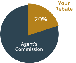 Commission Pie Chart