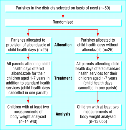 Figure1