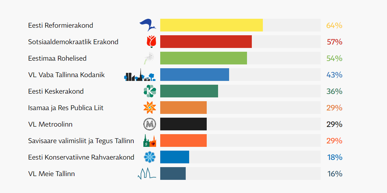 Kohustuslik valijakompassi teemaline postitus