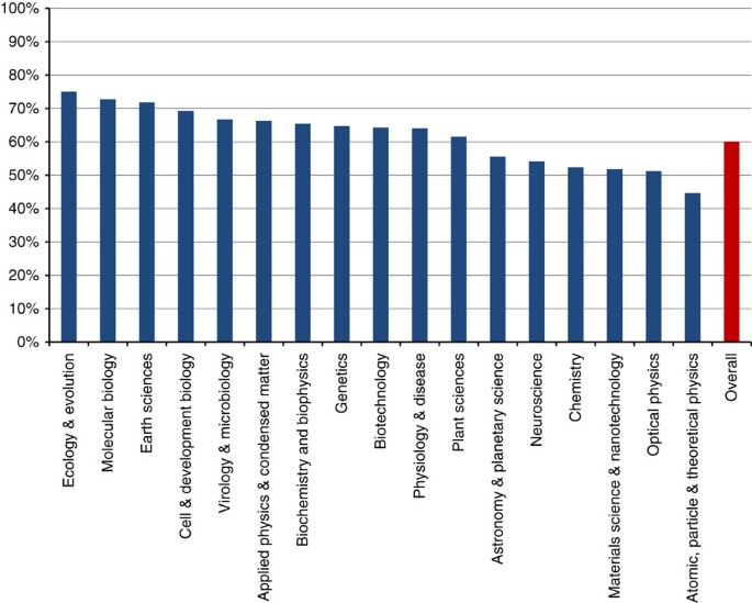 figure1