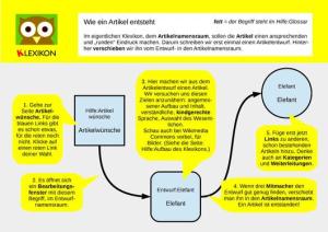page1-530px-Klexikon_Wie_ein_Artikel_entsteht.pdf