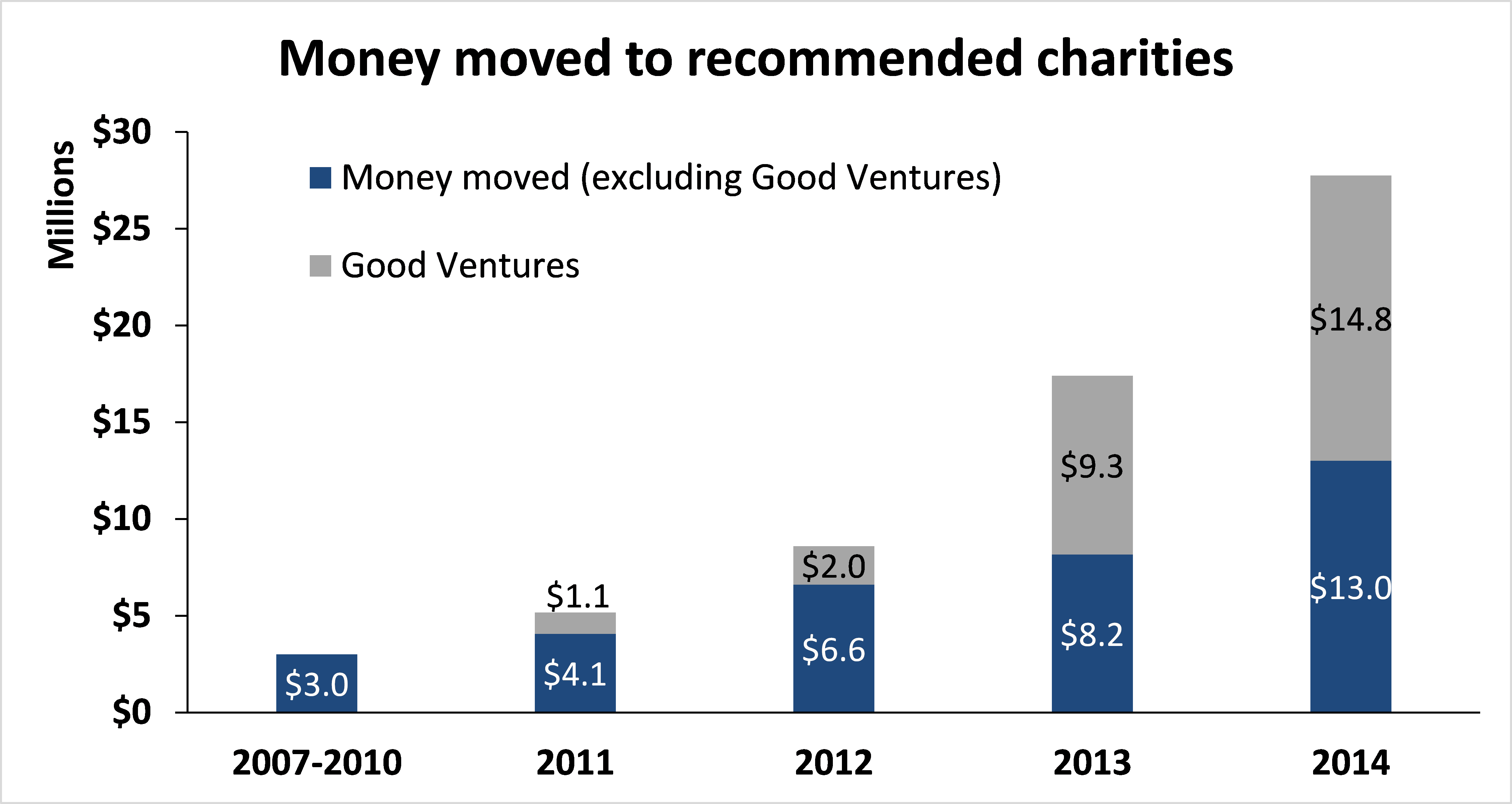 Chart_MoneyMoved.png