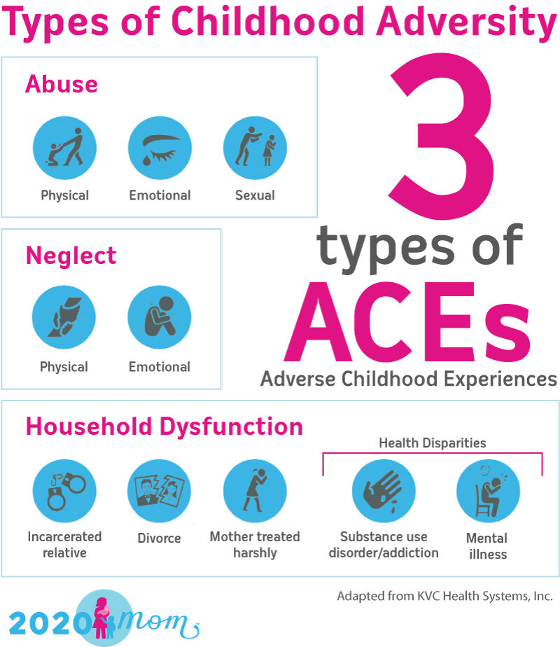 3 types of Adverse Childhood Experiences