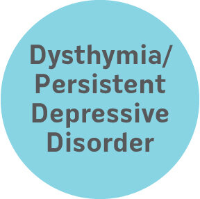 Dysthymia/Persistent Depressive Disorder