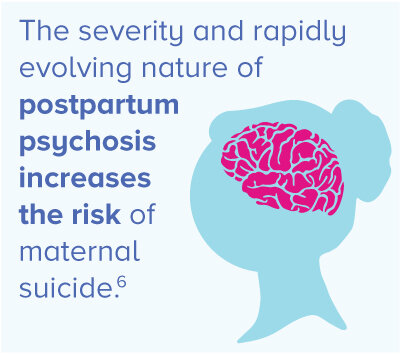 The severity and rapidly evolving nature of postpartum psychosis increases the risk of maternal suicide. 6