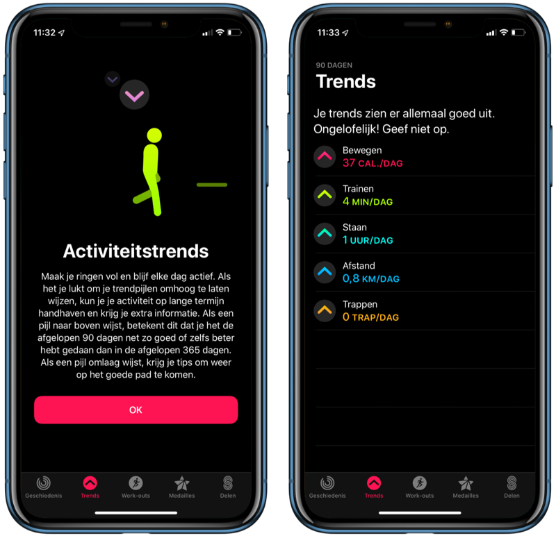 Activity Trends van Apple Watch.