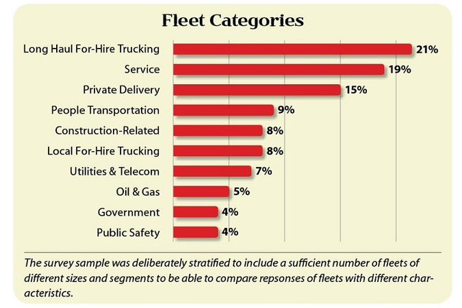 2017 GPS Fleet Management Study