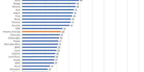 National Days' Supply By Brand, October 2021