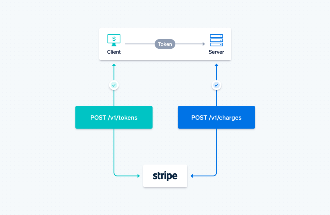 Payment API diagram