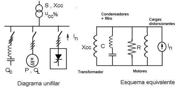 Fig. 2 Diagrama unifilar i Esquema equivalent d'una instal·lació equipada amb filtre de rebuig