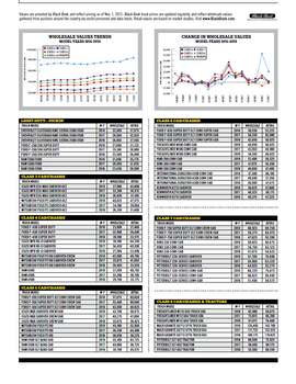 Used-Truck Prices November 2021