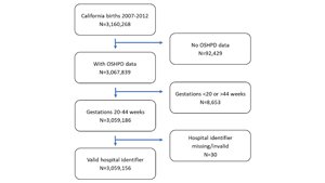 Risk Factors For Dual Burden of Severe Maternal Morbidity and Preterm Birth By Insurance Type in California