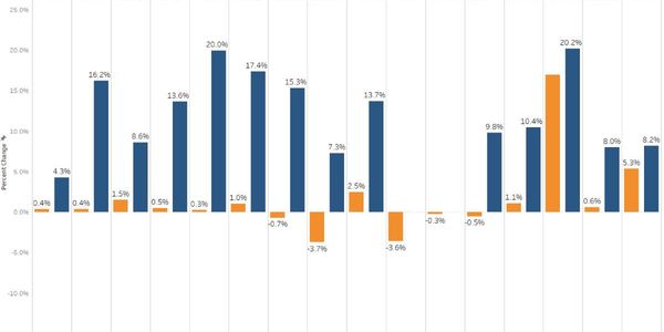 New-vehicle transaction prices continue to track higher in part because more affordable sedans...