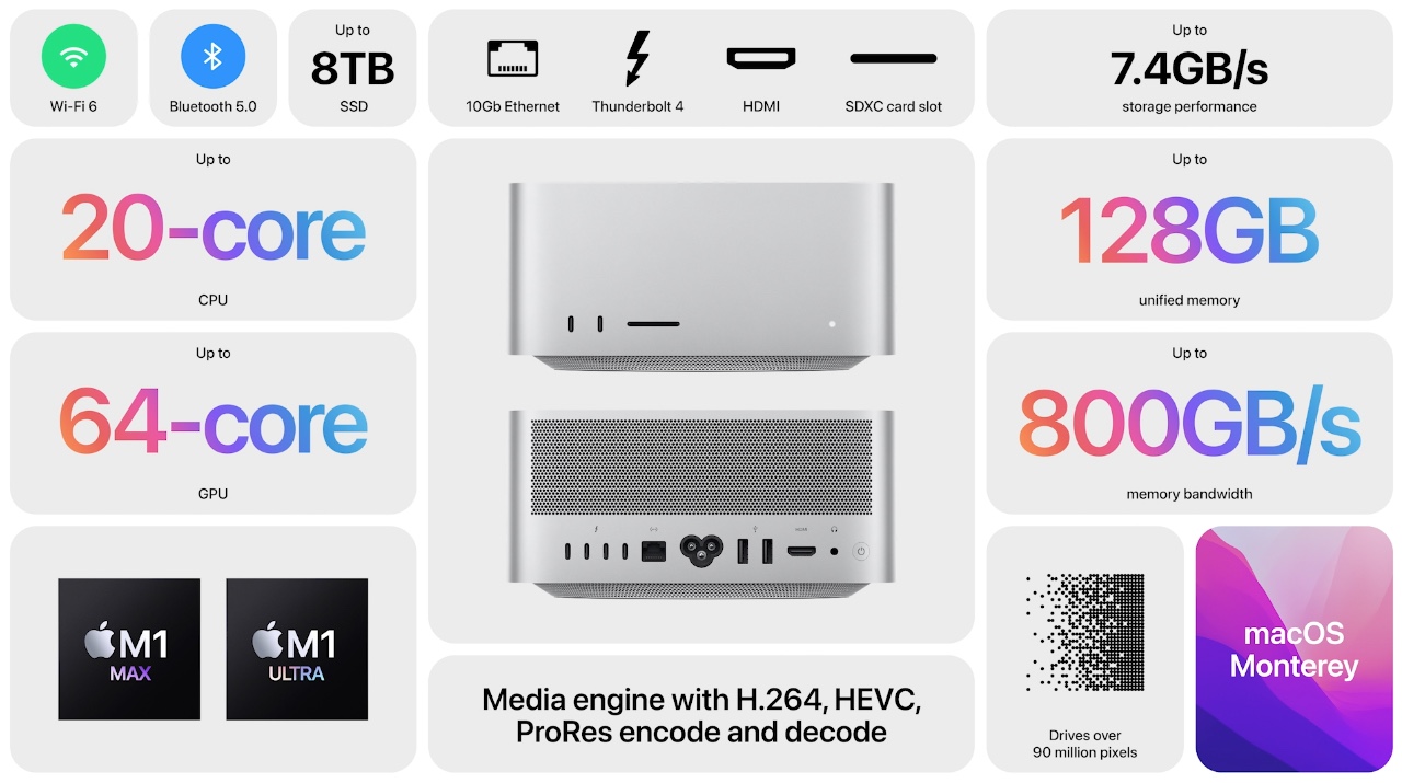 Mac Studio specs