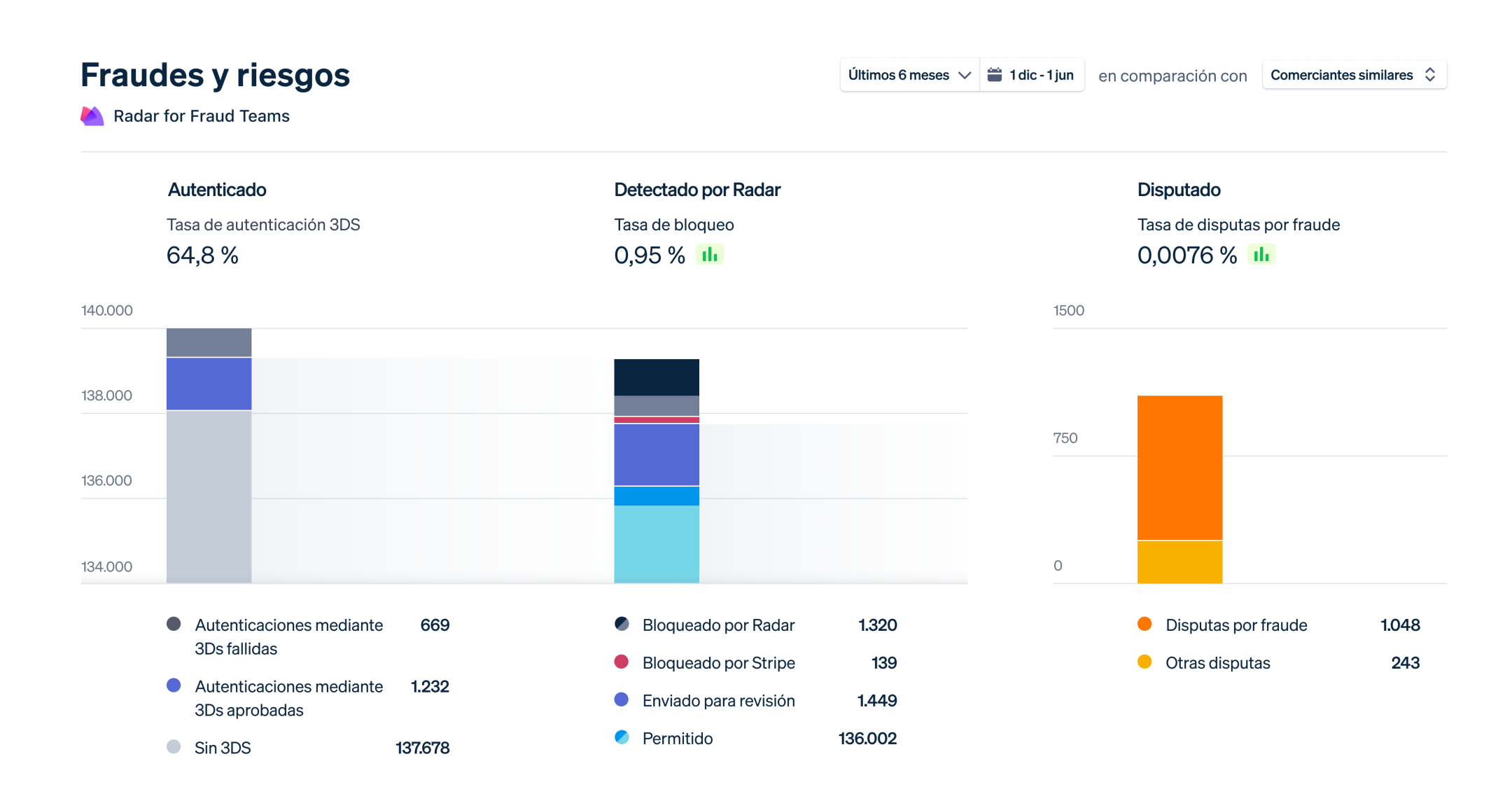 Radar dashboard